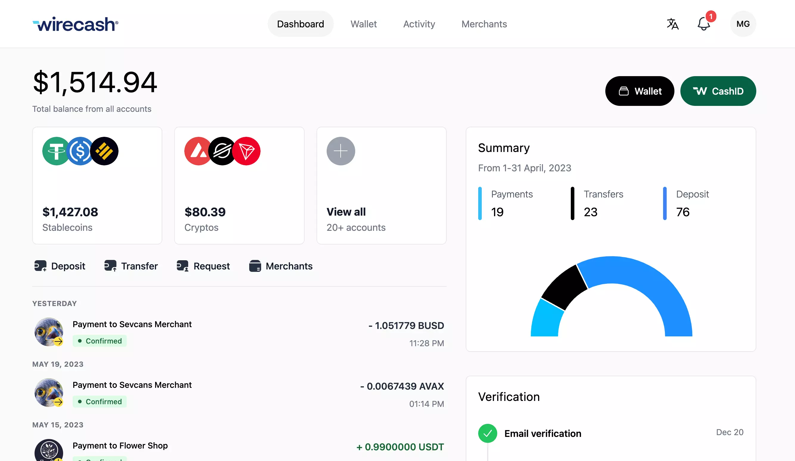 crypto wallet dashboard